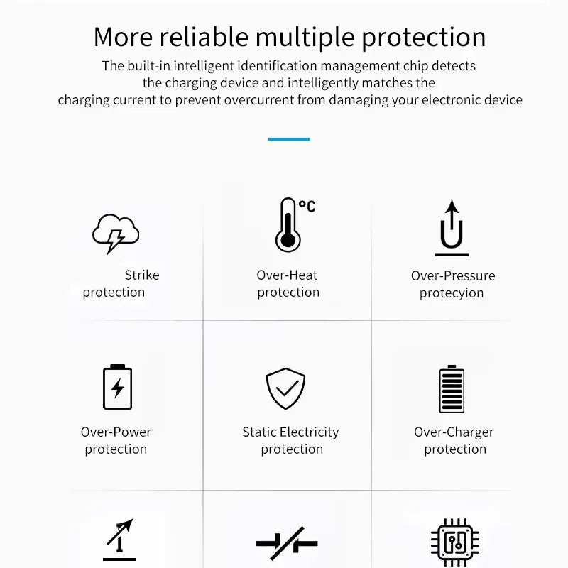 iHausmann 65W Fast Charging PD/QC3.0 GaN Charger — 3-Port USB/Type-C Wall Adapter