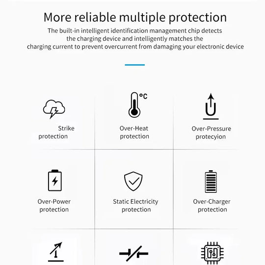 iHausmann 65W Fast Charging PD/QC3.0 GaN Charger — 3-Port USB/Type-C Wall Adapter