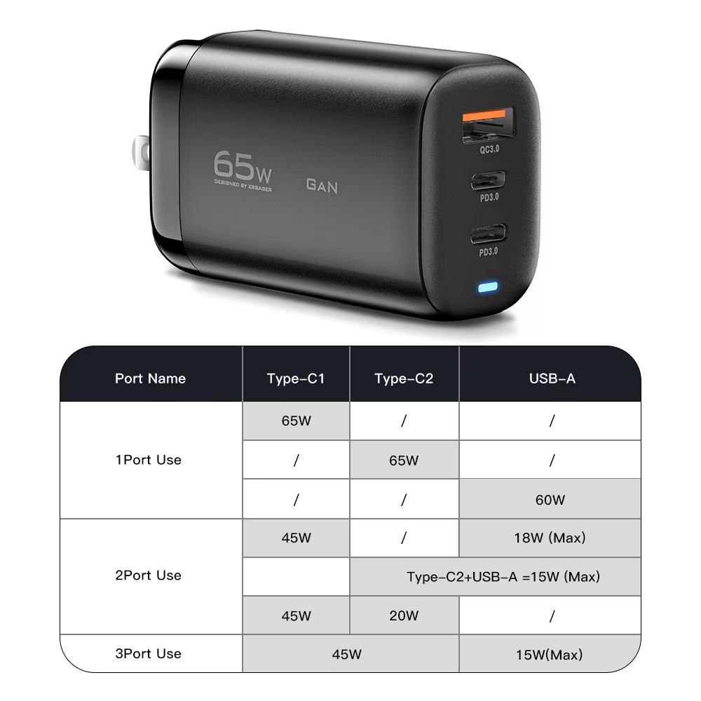 iHausmann 65W Fast Charging PD/QC3.0 GaN Charger — 3-Port USB/Type-C Wall Adapter